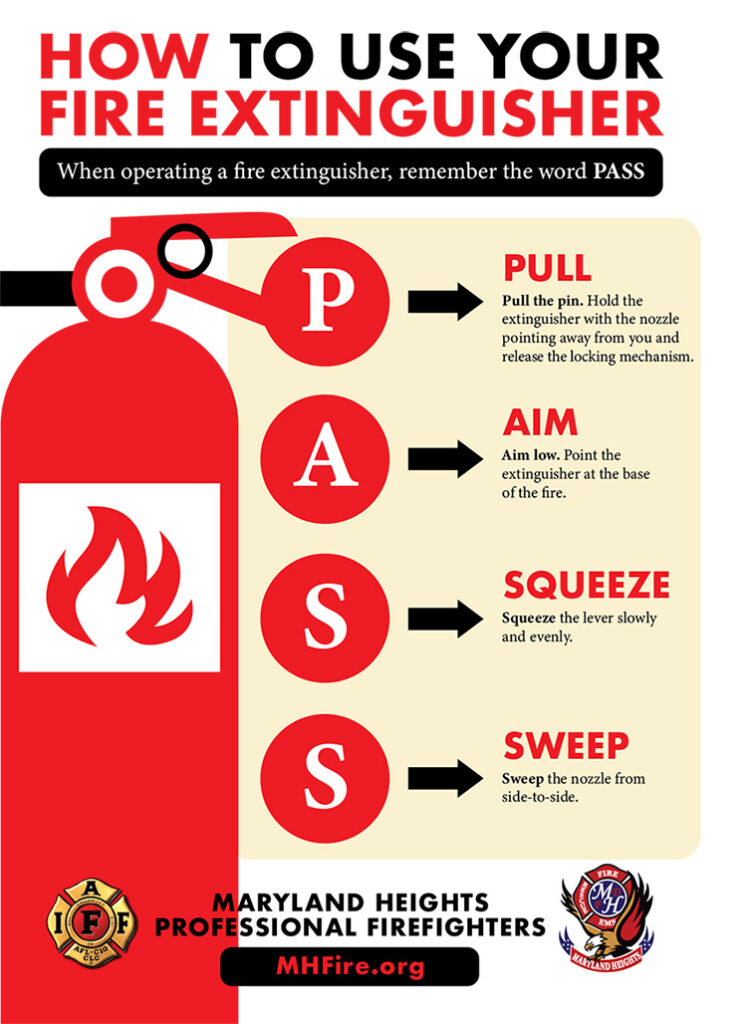 Fire Extinguisher Training Instructions